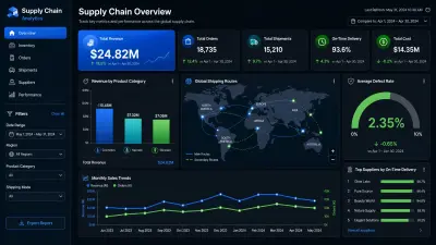 صورة العمل تحليلاً متعمقًا لسلسلة الإمداد  (SUPPLY CHAIN ANALYSIS)