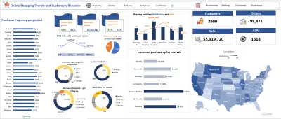 تحليل بيانات التسوق الإلكتروني لفهم سلوك العملاء واتجاهات الشراء باستخدام Excel