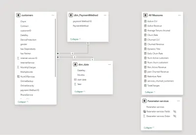 تحليل معدل فقدان العملاء لشركة اتصالات باستخدام Power BI