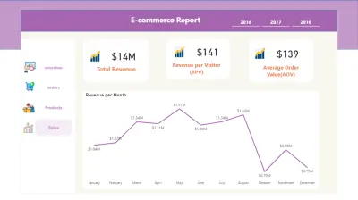 تحليل بيانات التجارة الإلكترونية باستخدام Power BI