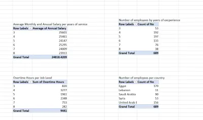 HR داشبورد باستخدام Excel