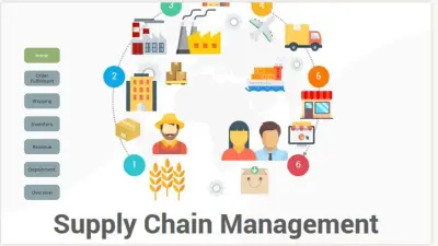 تحليل بيانات Supply Chain وبناء تقرير تفاعلى باسخدام Power BI