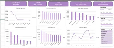 Excel Dashboard لتحليل البيانات بشكل احترافي