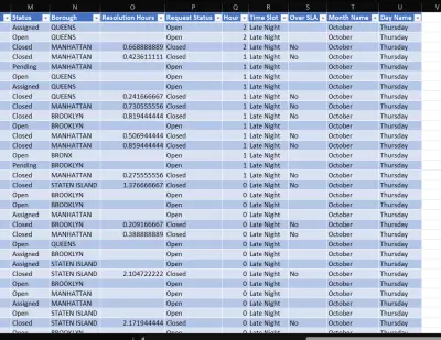 تنظيف ومعالجة بيانات ضخمة (Data Cleaning) لطلبات خدمة NYC 311 باستخدام إكسيل