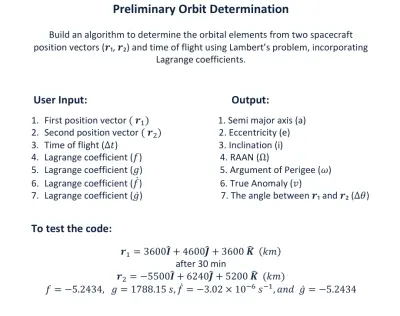حساب المدارات الفضائية باستخدام مسألة لامبرت – تحديد العناصر المدارية من موقعين وزمن الطيران
