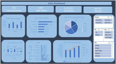 Sales Analysis