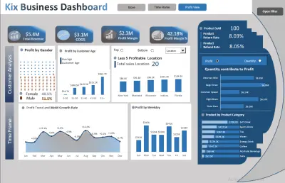 Sales Data Analysis & Interactive Dashboard using Excel