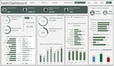 Kitchen Core Analytics