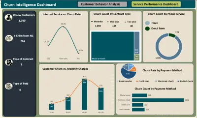 Telecom Insights Hub