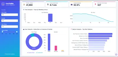 لوحة تحكم تفاعلية لتحليل بيانات Ford GoBike – Interactive Analytics Dashboard