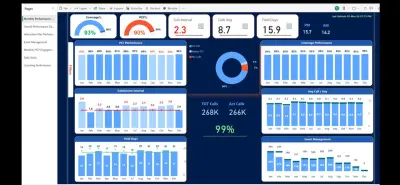 بناء لوحات تحكم (KPI Dashboards) احترافية لمتابعة أداء فريق المبيعات