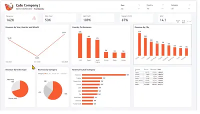 تصميم Dashboard احترافية لتحليل مبيعات وربحية كافيه متعدد الفروع باستخدام Power BI