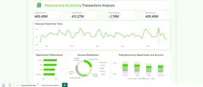 تحليل البيانات المالية وبناء Dashboard تفاعلي باستخدام Power BI
