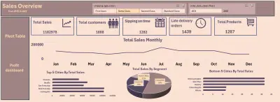 تصميم لوحة تحكم تفاعلية لتحليل مبيعات متجر إلكتروني