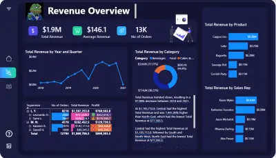 PowerBi -Dashboard