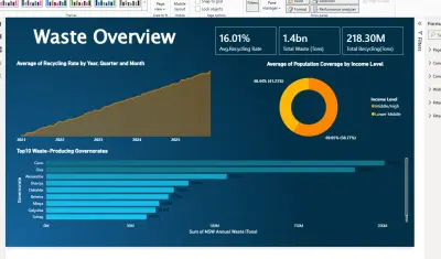 PowerBi -  Retail Dashboard