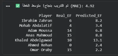 نظام تحليل وتوقع نتائج المباريات باستخدام الذكاء الاصطناعي