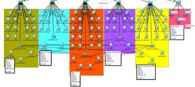 تصميم شبكة مؤسسة متكاملة (LAN, WAN, DMZ, VoIP) باستخدام Cisco Packet Tracer