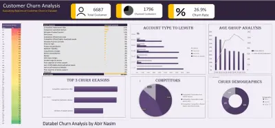 Customer Churn Analysis