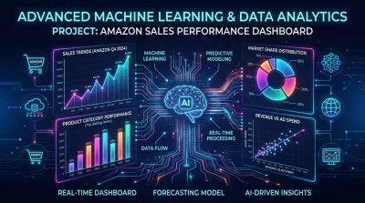نظام تحليل وتنبؤ بمبيعات Amazon باستخدام Machine Learning