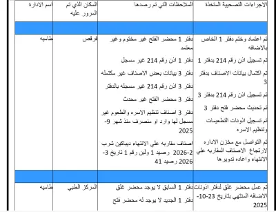 Department Feedback Tracking