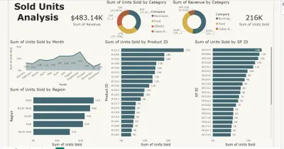 عمل داشبورد باستخدام Power Bi