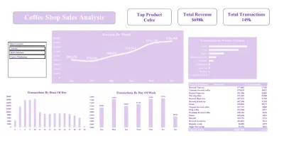 Coffee Shop  Sales  Analysis
