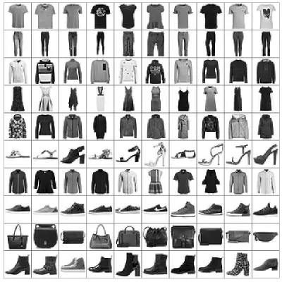 تصنيف صور Fashion-MNIST باستخدام الشبكات العصبية