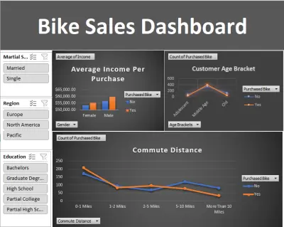 تحليل بيانات خاصة بسوق الدراجات النارية بأستخدام Excel