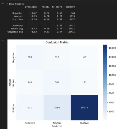 مشروع Deep Learning لتصنيف الجمل