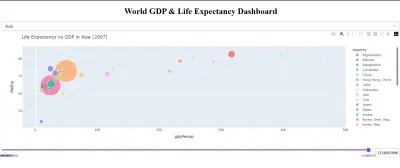 تحليل البيانات باستخدام Python واستخراج تقارير احترافية واضح