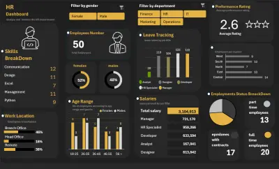 HR Insights Dashboard