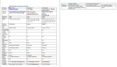 تحليل المنافسين