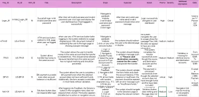 كتابة تقرير خطأ (Bug Report) احترافي لنظام بنك إلكتروني