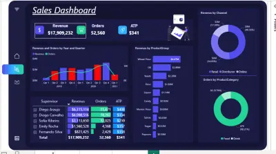 تابع مبيعاتك وحدد أفضل الموظفين بسهولة من خلال داشبورد تفاعلي