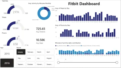 لوحة تحكم Fitbit | حوّل بيانات نشاطك إلى أسلوب حياة صحي