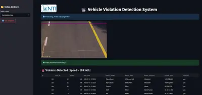 Amazon Prime Dashboard using Power BI