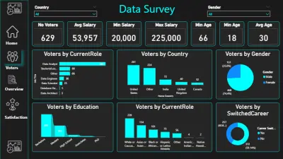 لوحة معلومات تفاعلية تحليل Data survey باستخدام Power BI