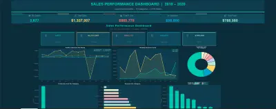 تحليل بيانات احترافي باستخدام Excel + تصميم Dashboard تفاعلي