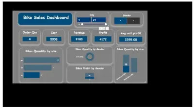 لوحة بيانات تفاعلية لتحليل مبيعات وأرباح تجارة الدراجات