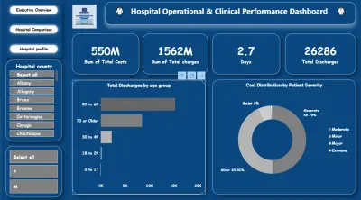 لوحة بيانات ذكية لتحليل الأداء التشغيلي والإكلينيكي للمنشآت الصحية