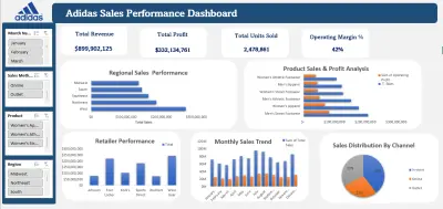 تحليل البيانات وإعداد التقارير الاحترافية باستخدام Excel