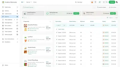 Food Donation Management System