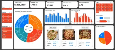 Pizza Dashboard