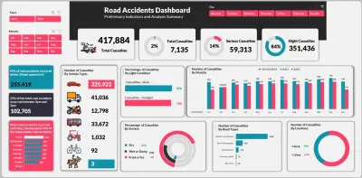 Road Accidents Dashboard