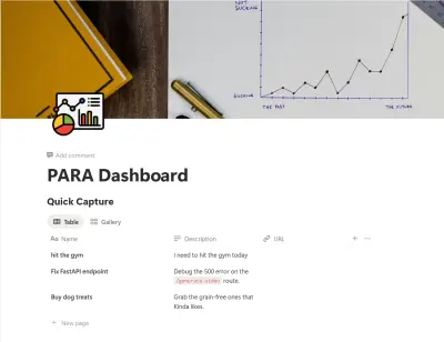 لوحة إدارة المهام باستخدام منهجية PARA + تكامل مع تيليجرام
