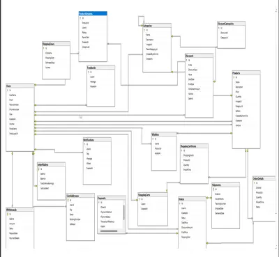 تصميم وانشاء داتا بيز