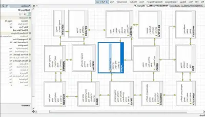 تصميم هيكل قاعدة بيانات متكامل (Database Schema Design).