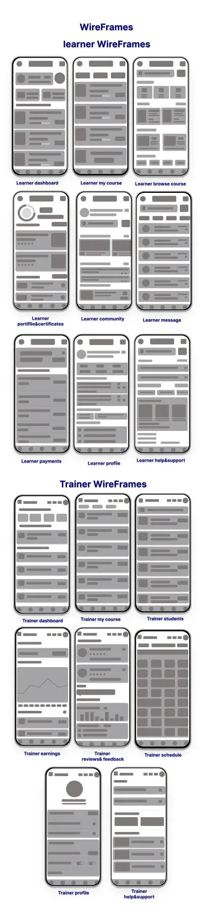 Skill2Income - تصميم واجهة موقع تعليمي (UI/UX)
