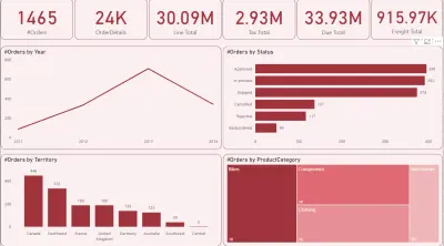 تحليل البيانات وإنشاء Dashboard احترافي باستخدام Power BI